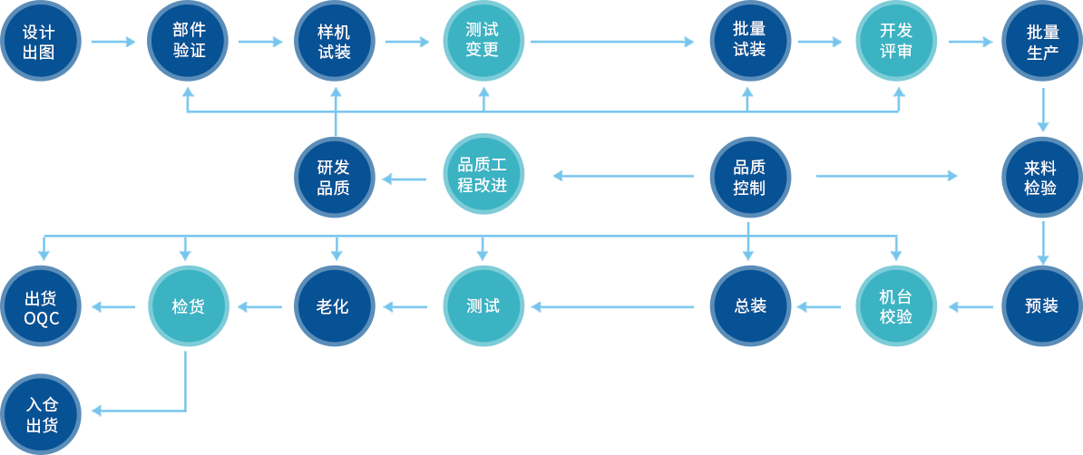 尊龙凯时人生就是搏--首页官网